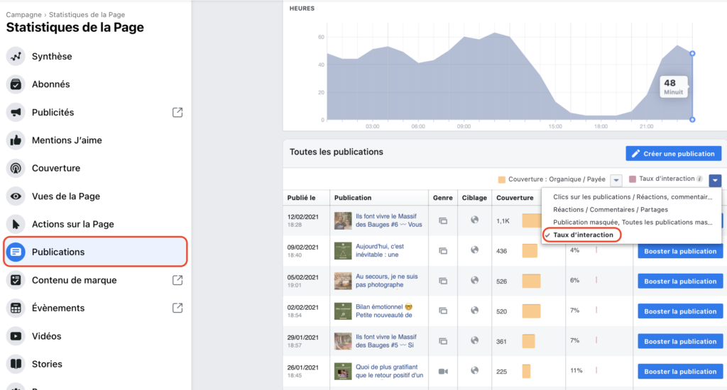 Statistiques Facebook Taux interaction